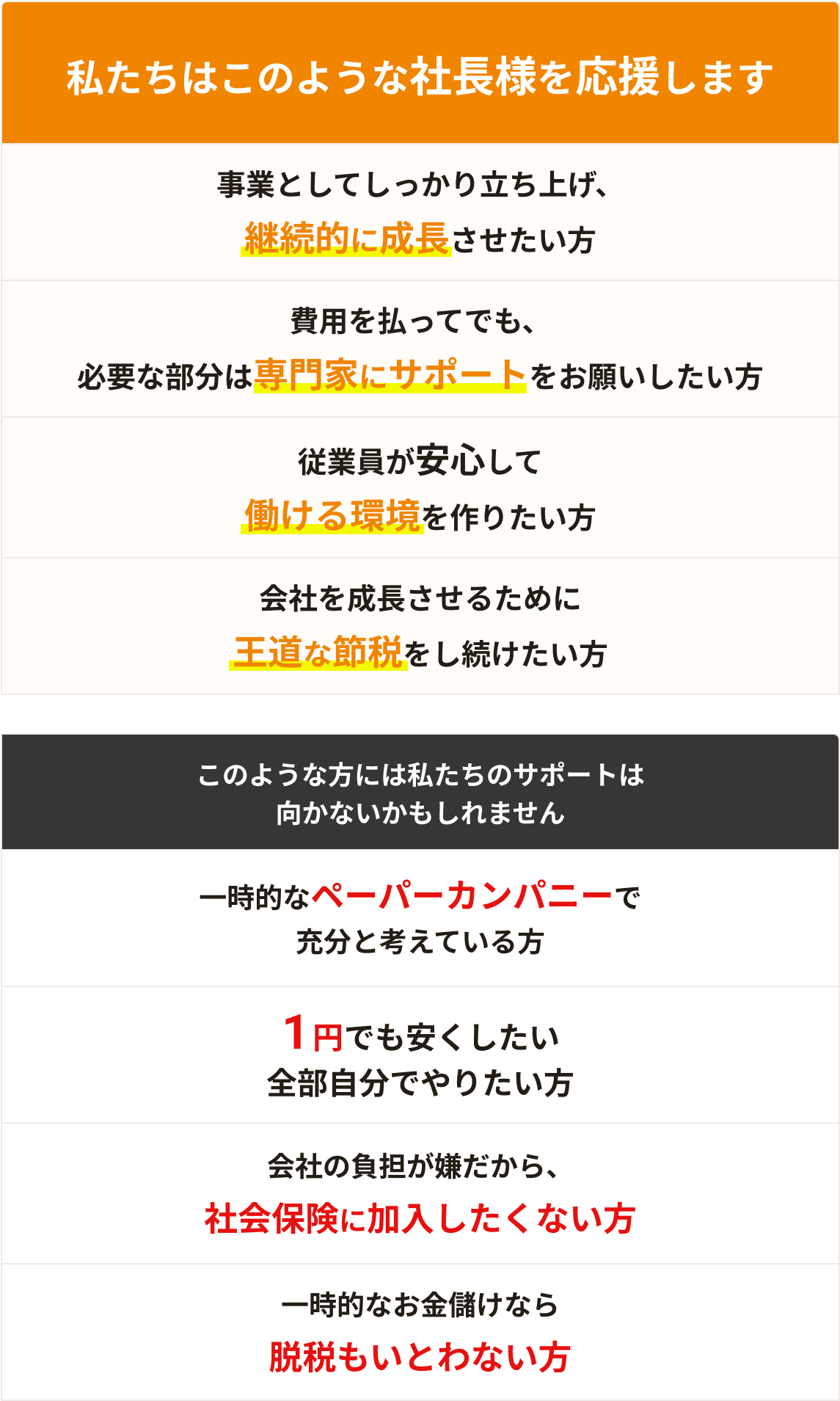 税理法人松本のサポートの違い