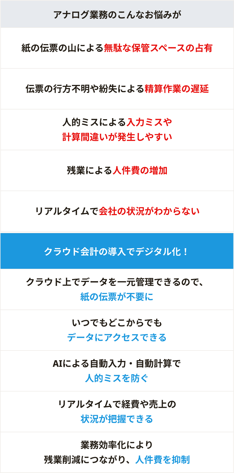 クラウド会計の悩み