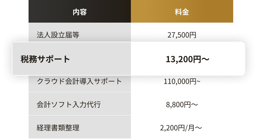 明朗会計での安心したサービス提供