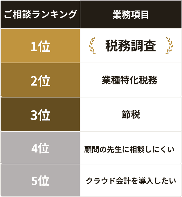 相談ランキング