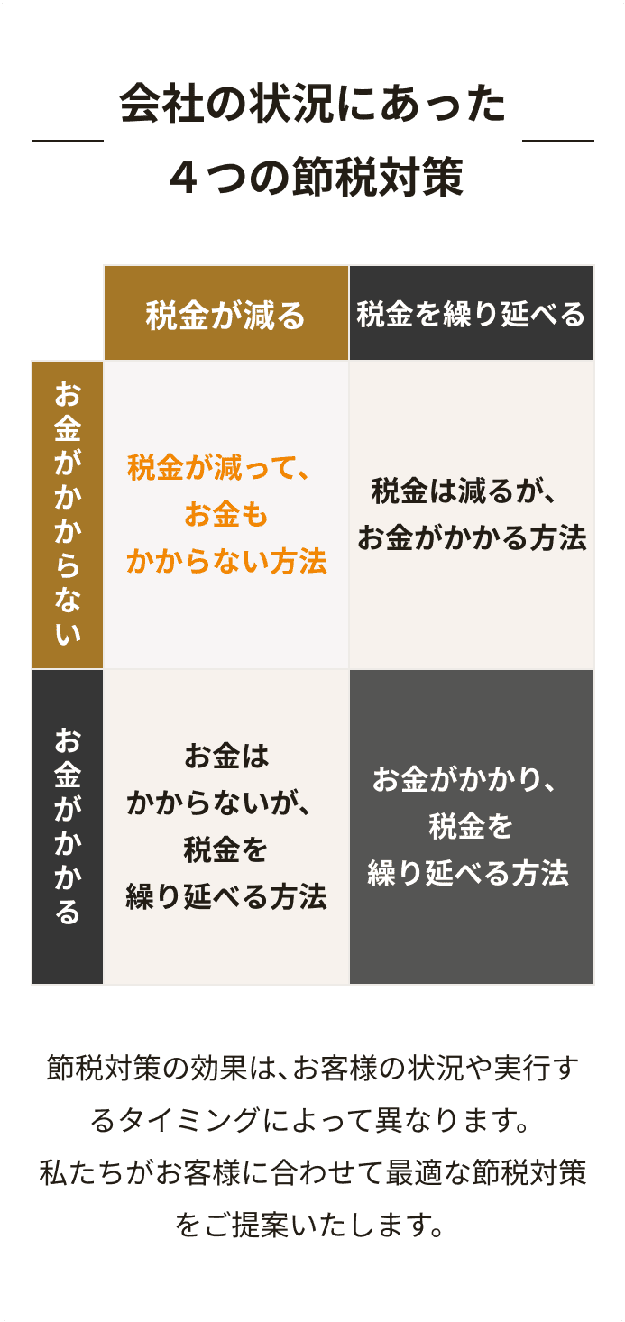 4つの節税対策