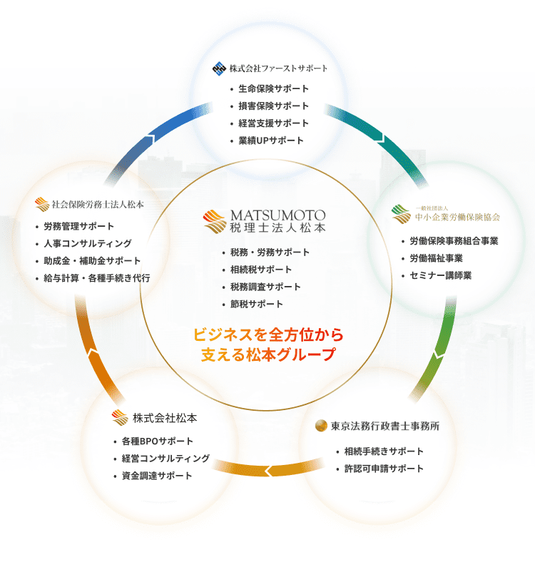 税務・労務・ビジネスのエキスパートが集結