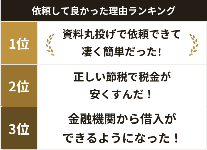 脱税志向 非協力 横柄な方はお断りしております。