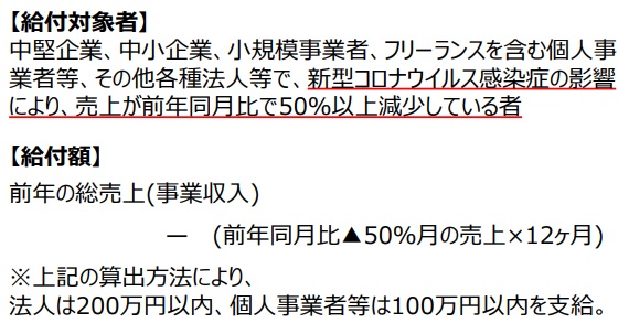 「持続化給付金」の速報が発表されました